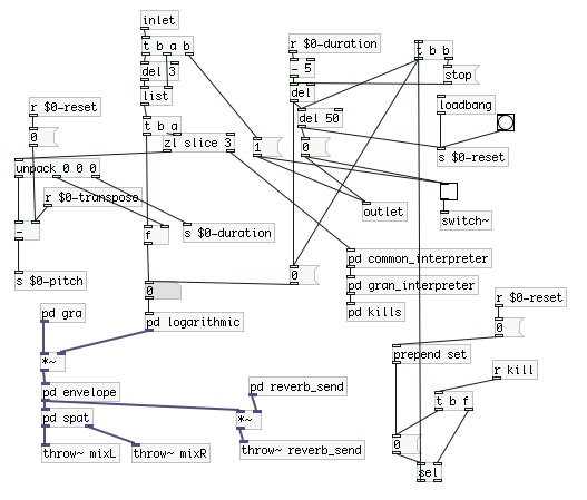 ノード型の時間記述