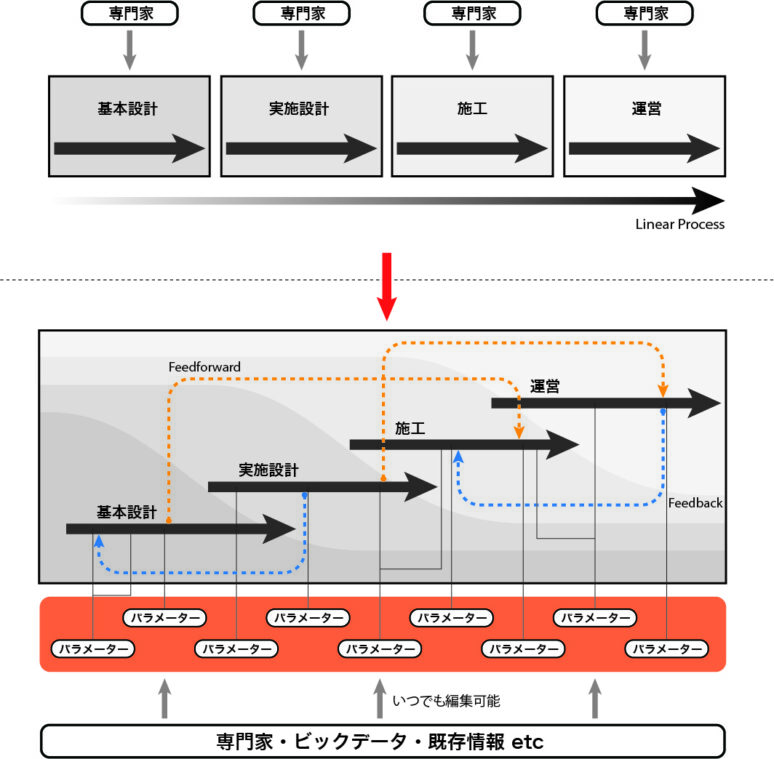 建築設計における時間軸の設計の重要性