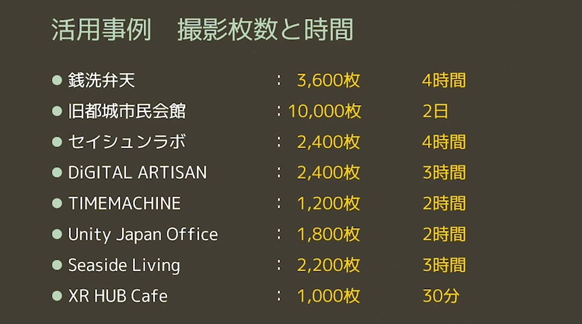 活用事例を作る際に、使用した撮影枚数と時間