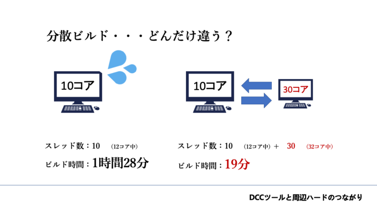 分散ビルド・・・どんだけ違う?