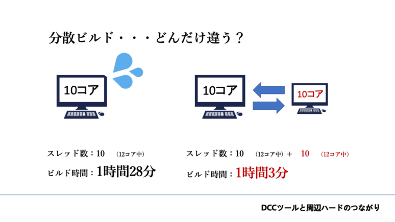 分散ビルド・・・どんだけ違う