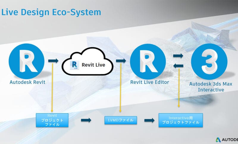 第1回：データ受け渡しの基本的なフロー
