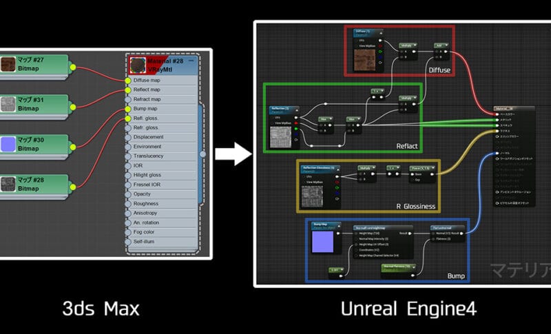 第6回：3ds MaxからUnreal Engine4へのマテリアル検証