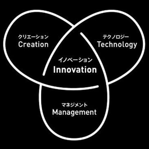 3DCGを始めたきっかけと、起業の経緯 -【業界インタビュー Vol.3】黒田克史さん 第3話