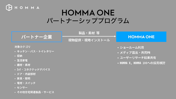 HOMMA ONE パートナーシップ