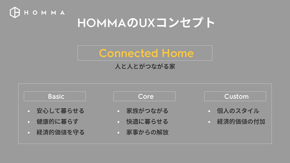 HOMMAのUXコンセプトは「Connected Home」。個々人のライフスタイルを大切にしながら、人と人とがつながれるように構築されている。