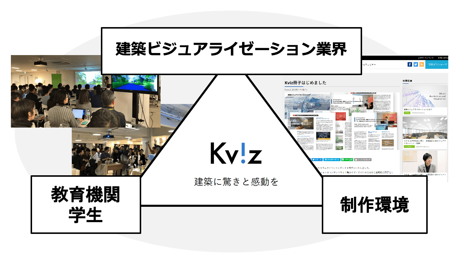 建築ビジュアライゼーション業界を盛り上げていくために必要な3つの要素