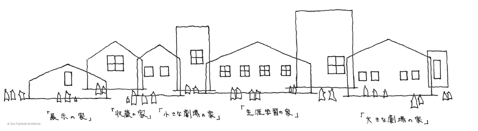 それぞれの機能を振り分けた、石巻市複合文化施設 (仮称) の街並みのような建築プランのスケッチ