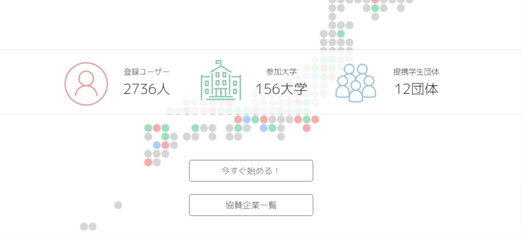 企業とのマッチングに参加している登録者、大学、団体