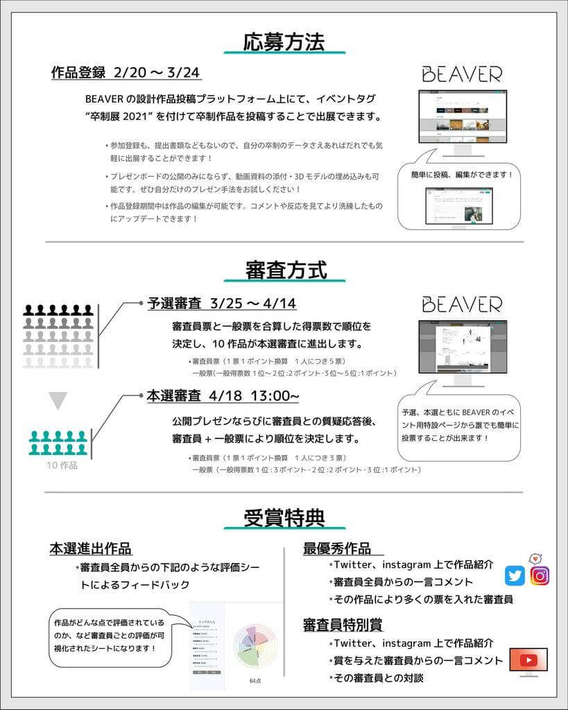 オンライン卒制展 2021　応募方法、審査方法、受賞特典