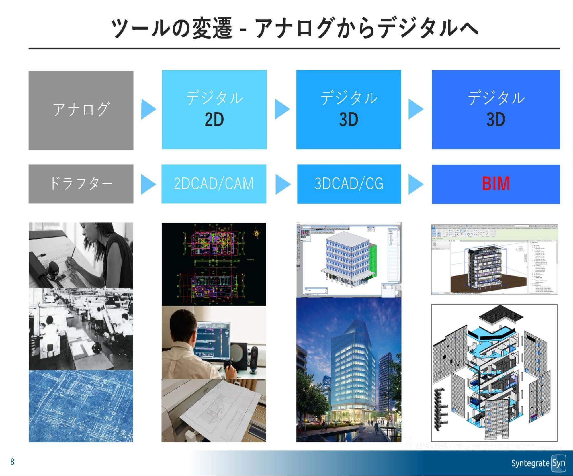 ツールの変遷 - アナログからデジタルへ