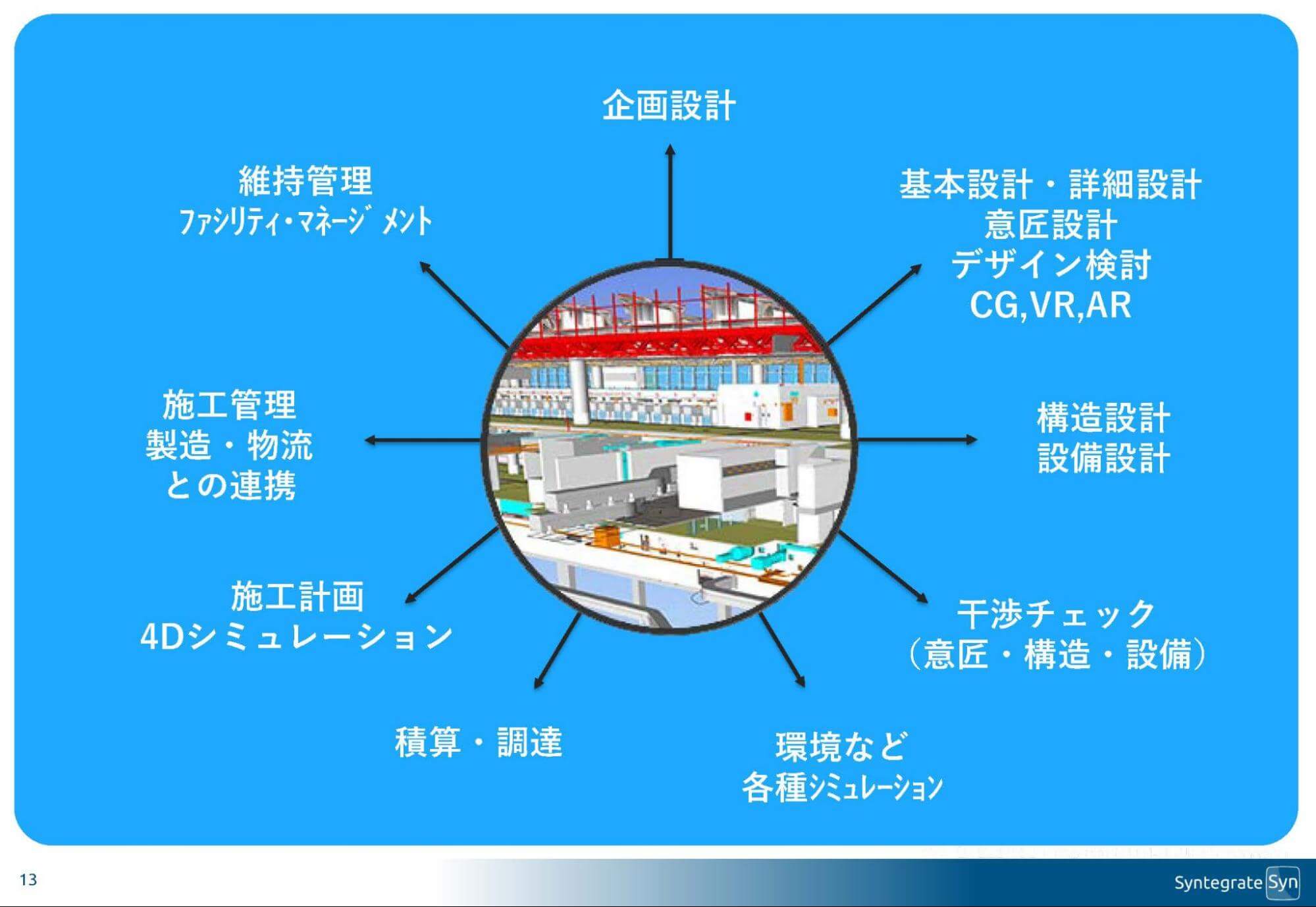 企画設計から干渉チェックなどモデルの資料