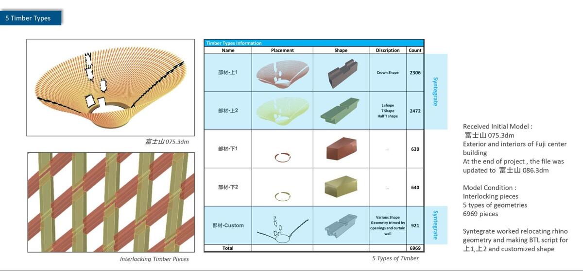 富士山世界遺産センターの素材リスト