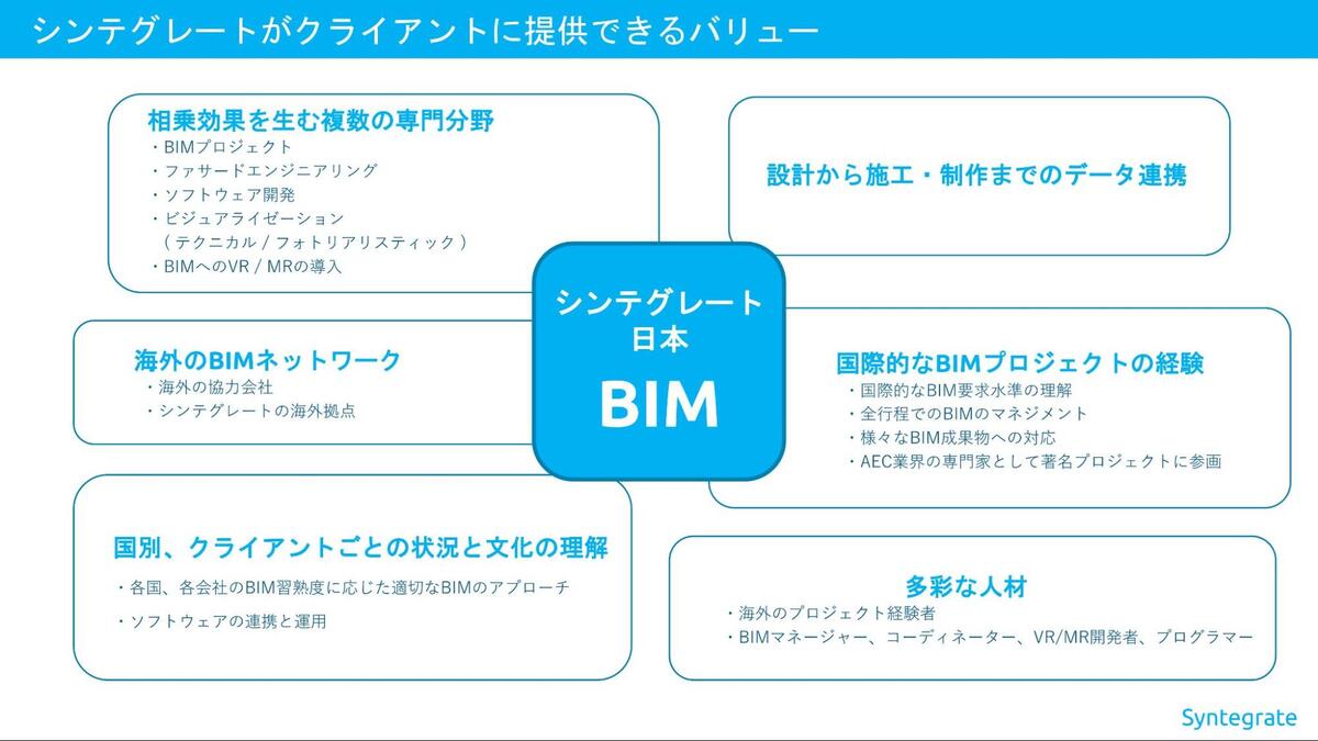 シンテグレートがクライアントに提供できるバリュー