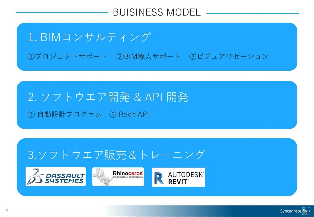 シンテグレートのビジネスモデル