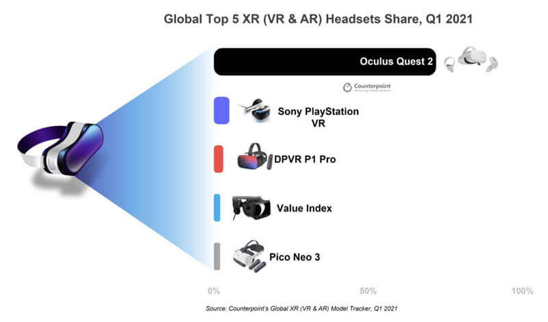 VR機器 世界売上トップ5 - GLOBAL TOP5