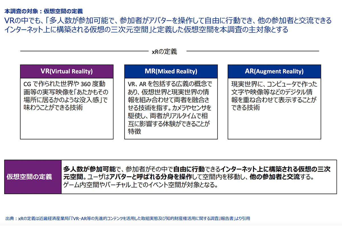 KPMGコンサルティング株式会社【報告書】令和２年度コンテンツ海外展開促進事業（仮想空間の今後の可能性と諸課題に関する調査分析事業）