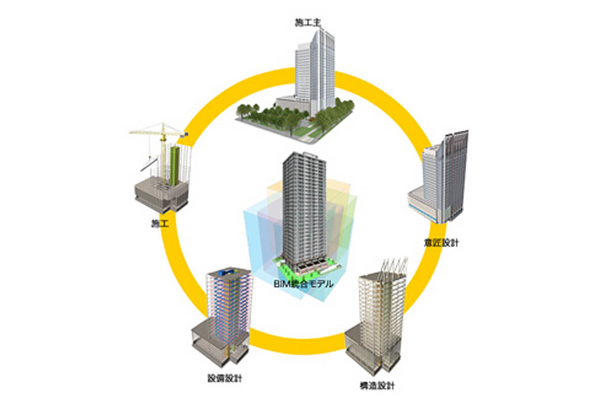 BIMのイメージ図