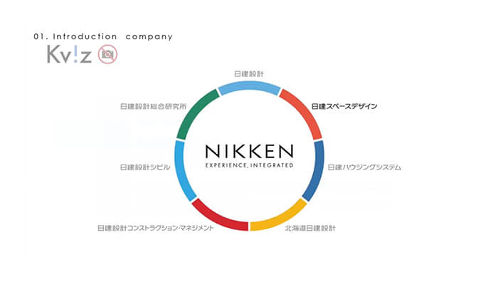 日建スペースデザインについて