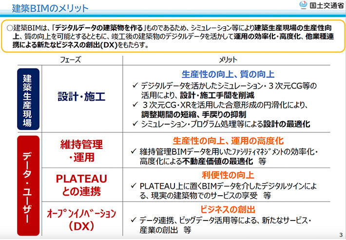 建築BIMのメリット