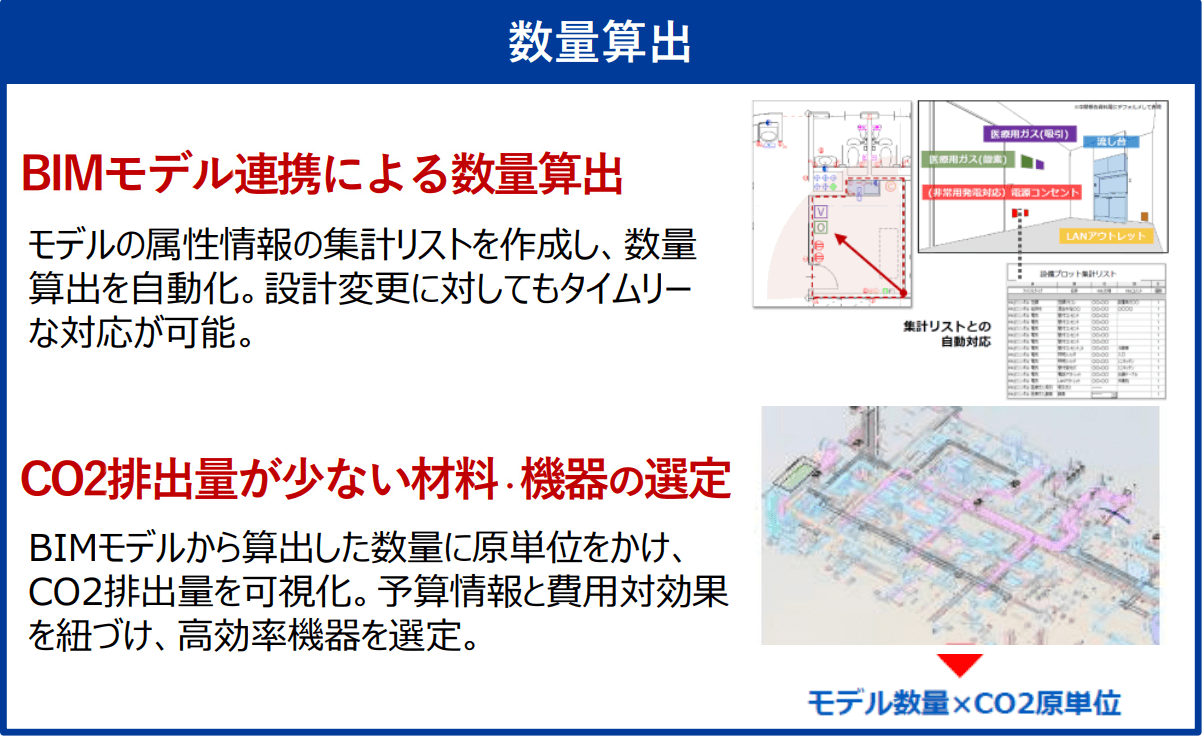 数量算出