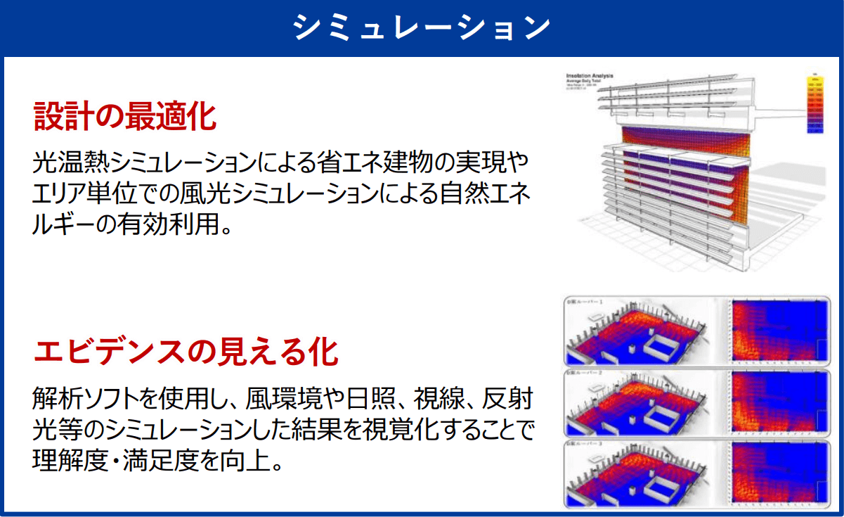 シミュレーション