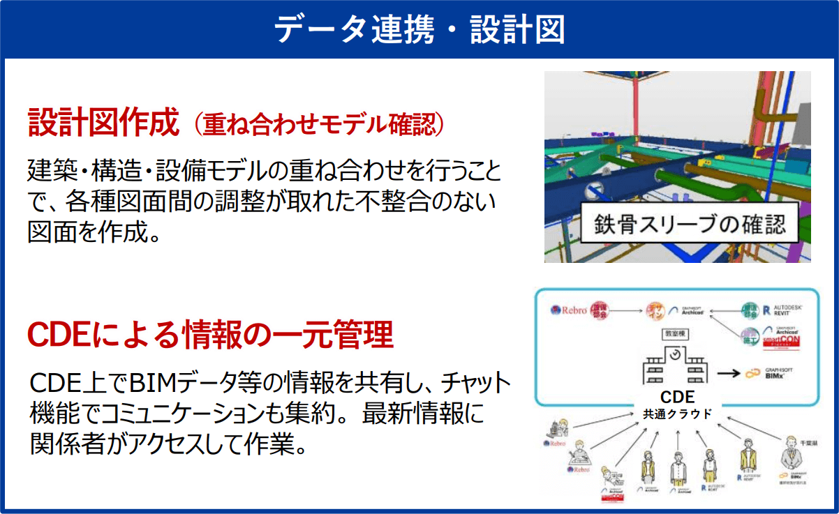 データ連携・設計図