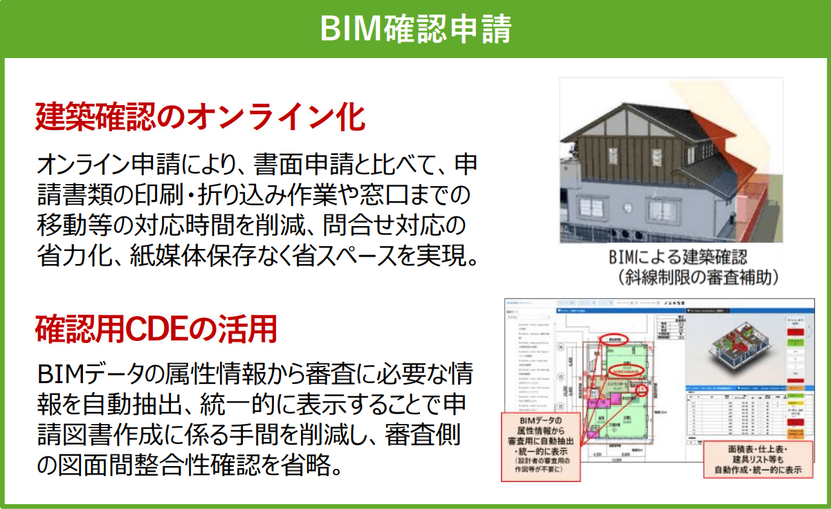 BIM確認申請