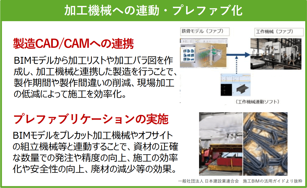 加工機械への連動・プレファブ化