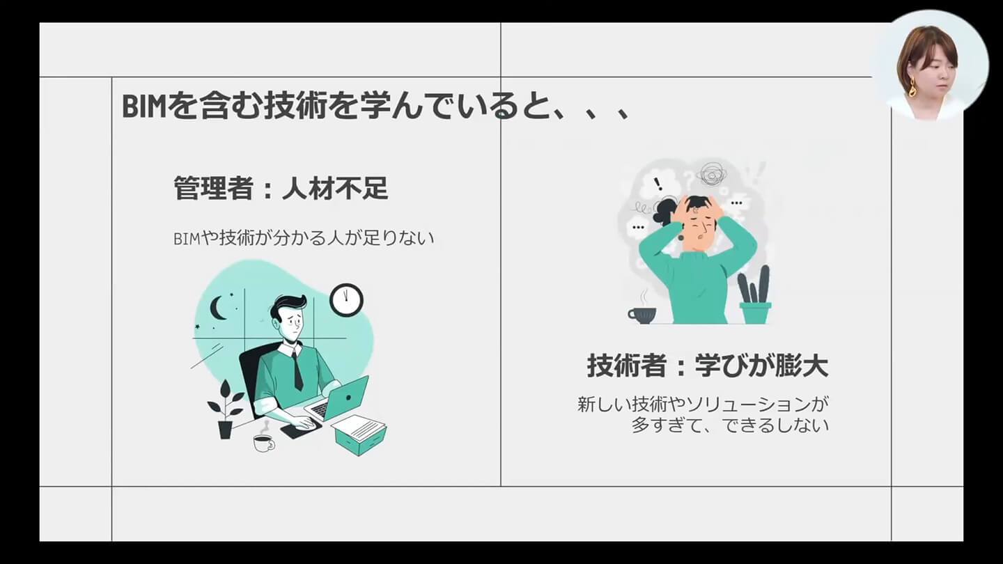 BIMの置かれている現状