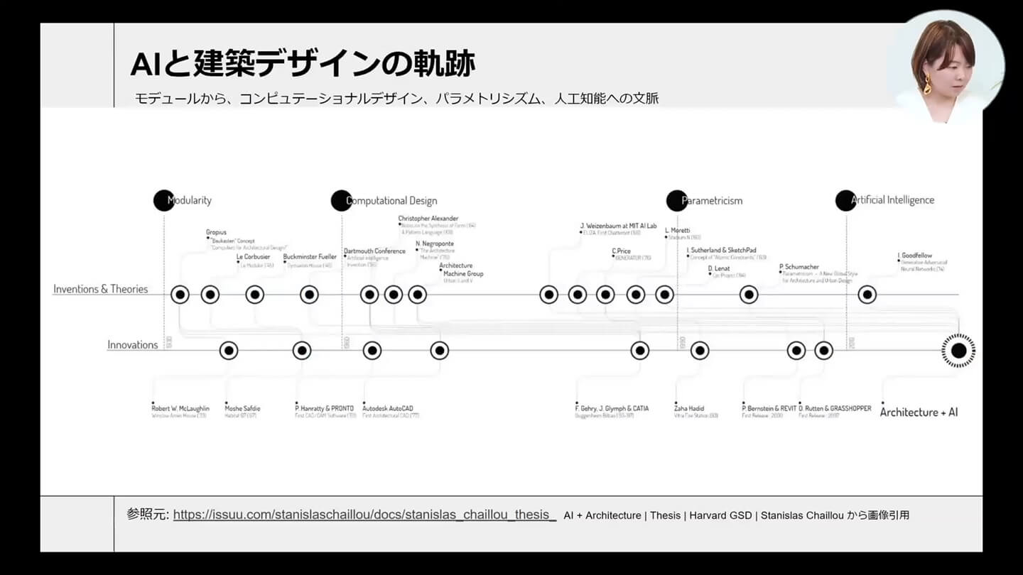 AIと建築デザインの軌跡