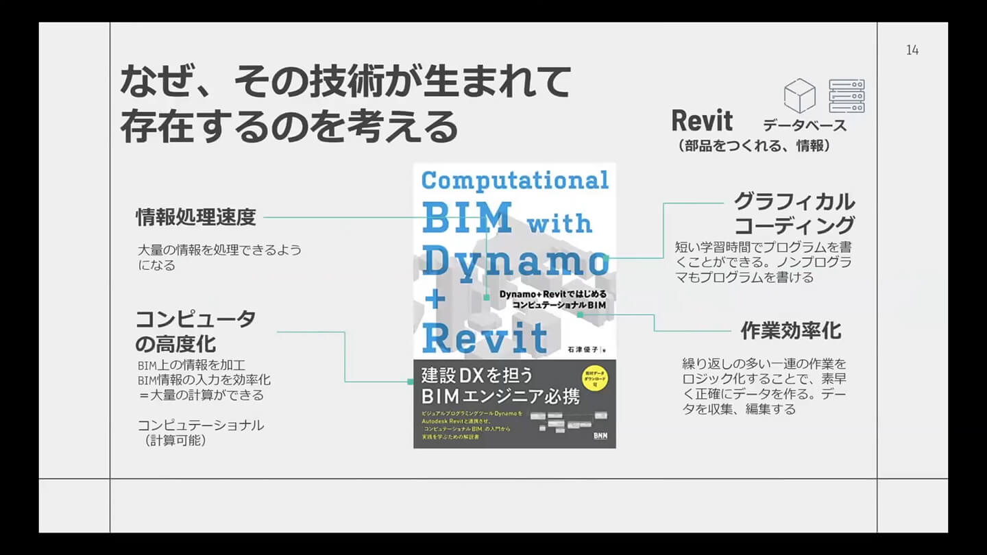 Revit+Dynamoの特徴