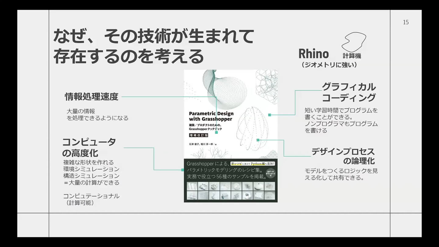 Rhino＆GHの特徴
