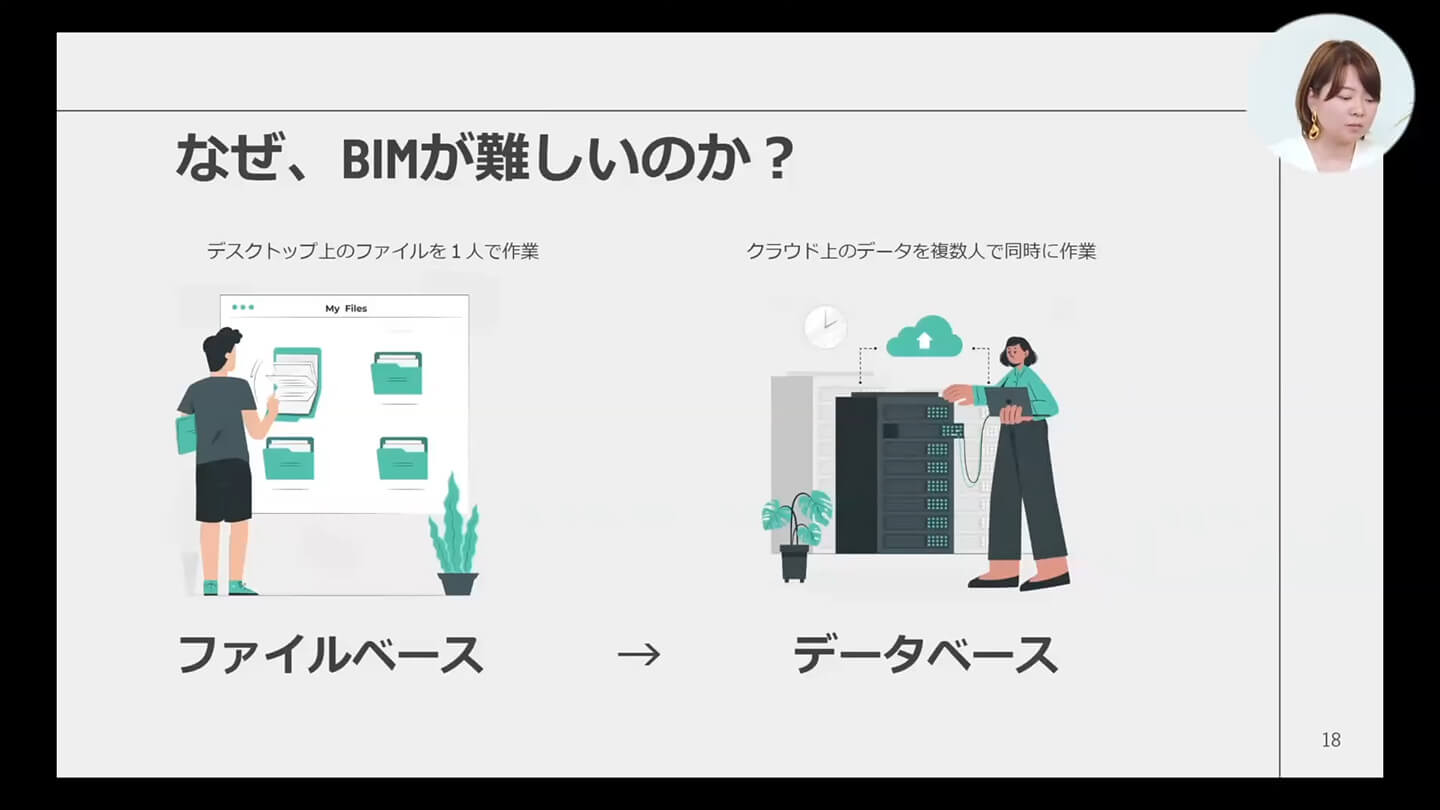 なぜ、BIMが難しいのか？