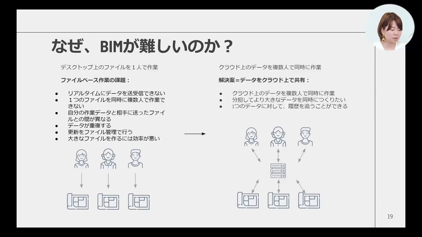 一元的に管理して複数人で同時に作業できるのが、データベースのワークフローのメリット