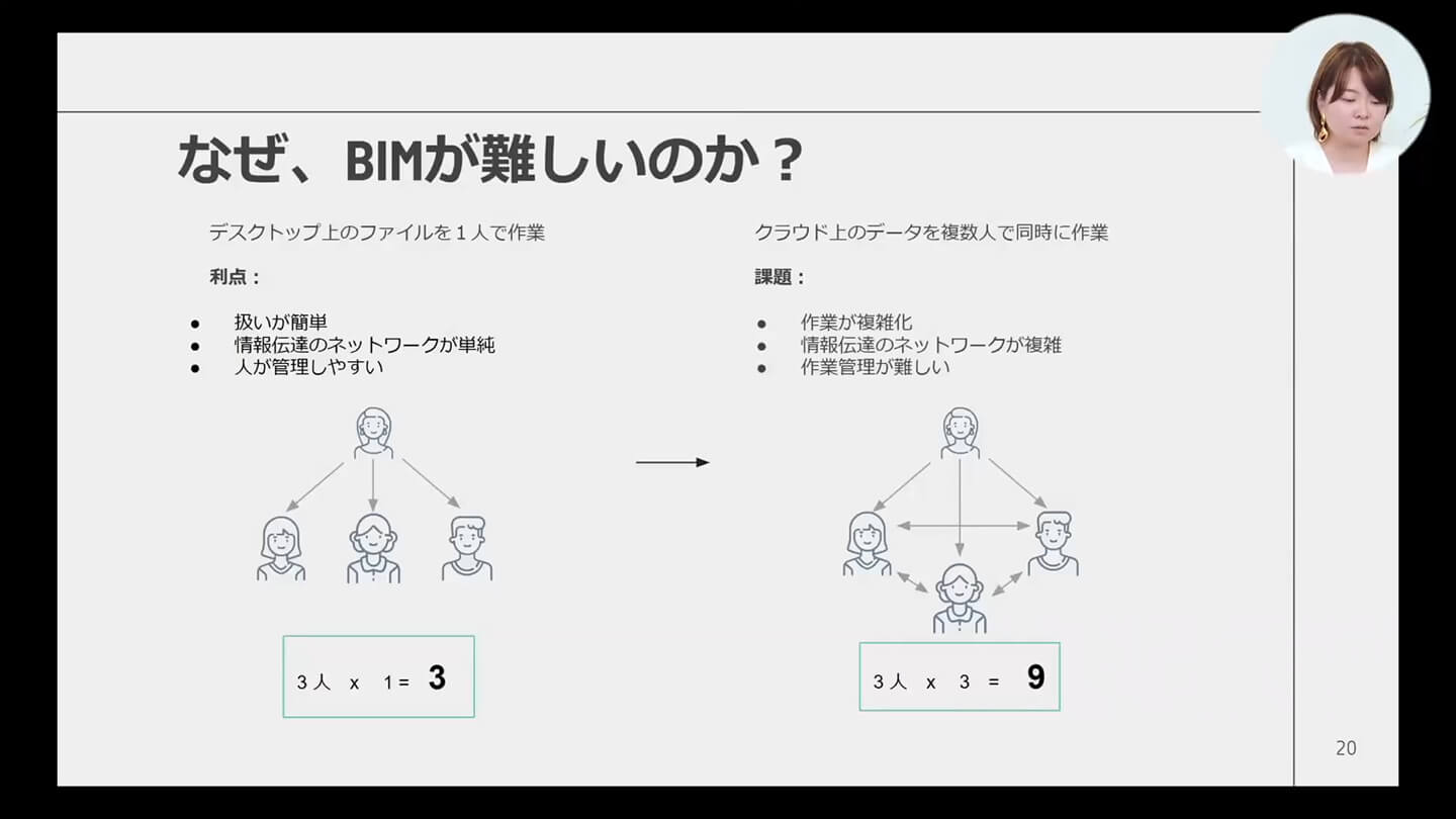 作業員が3人いて、管理者が1人いるケース