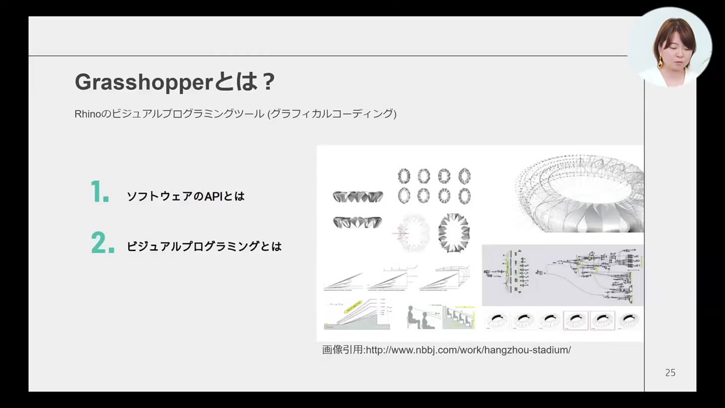 Grasshopperとは