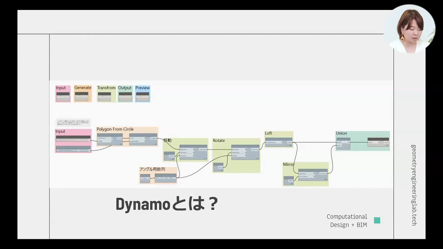 Dynamoとは