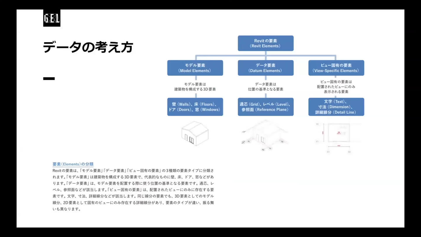 データの考え方