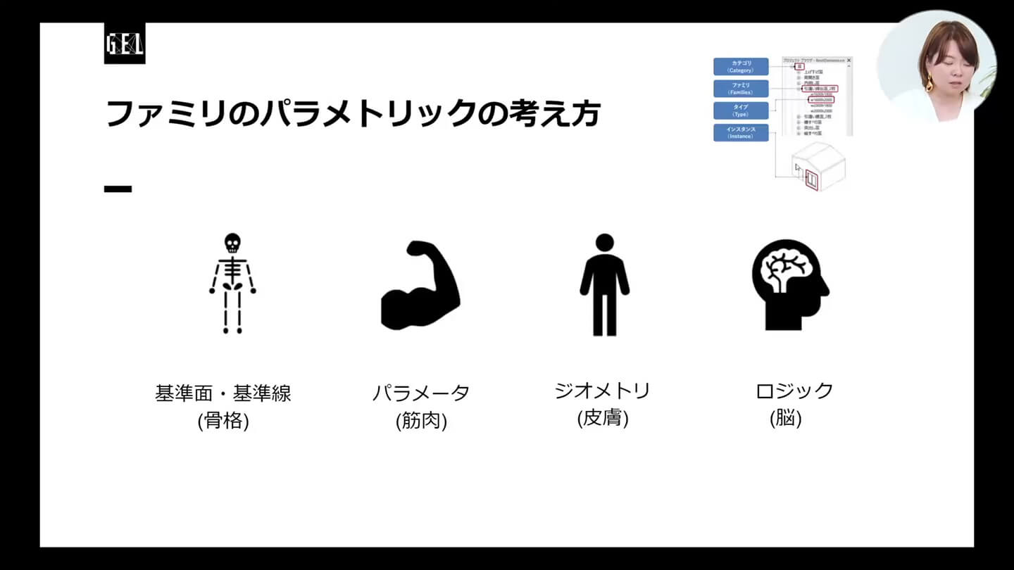 ファミリのパラメトリックの考え方