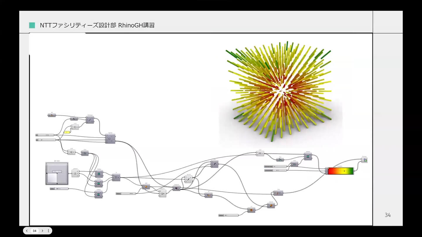 NTTファシリティーズへの講習2