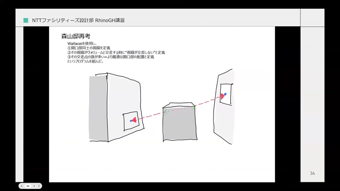 NTTファシリティーズへの講習4