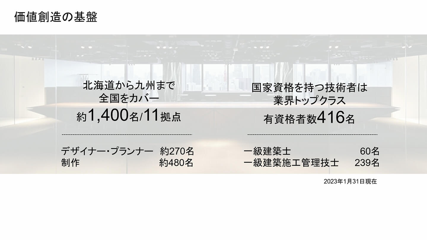 価値創造の基盤