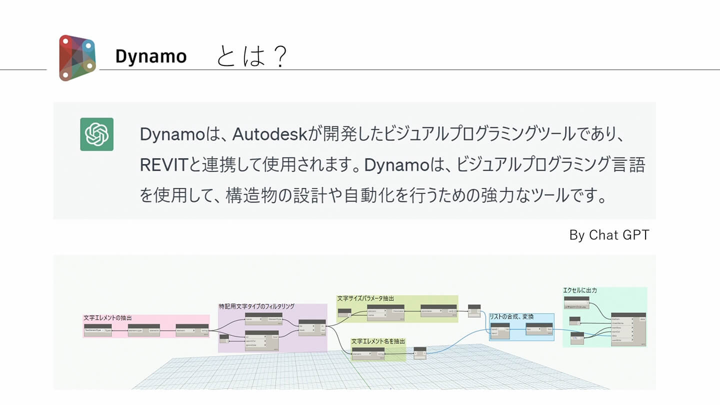 Dynamoとは