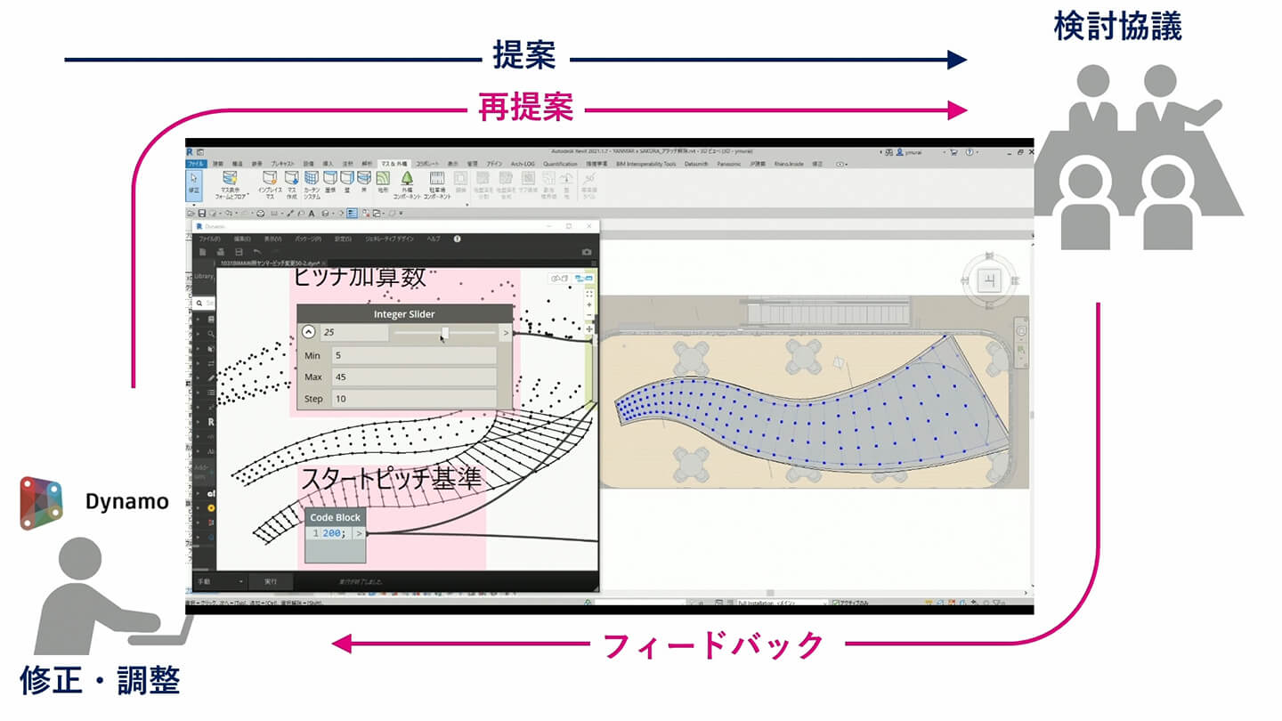 Dynamoでの提案フロー02