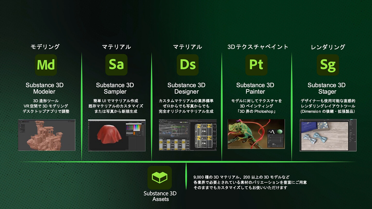 3Dコンテンツ制作に必要なものが全て揃ったエコシステム