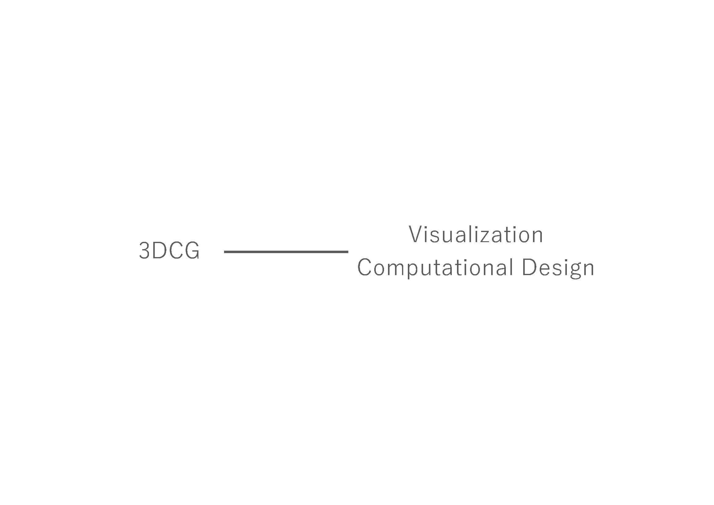 3DCGチーム構成