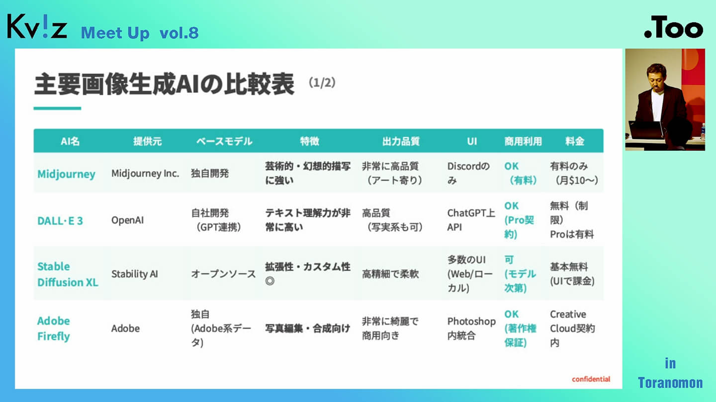 建築業界における画像生成AIの可能性について19