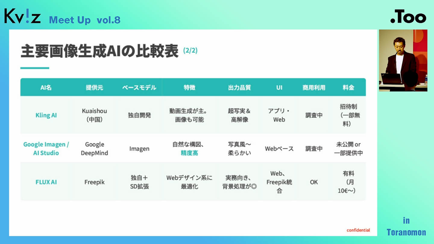 建築業界における画像生成AIの可能性について20