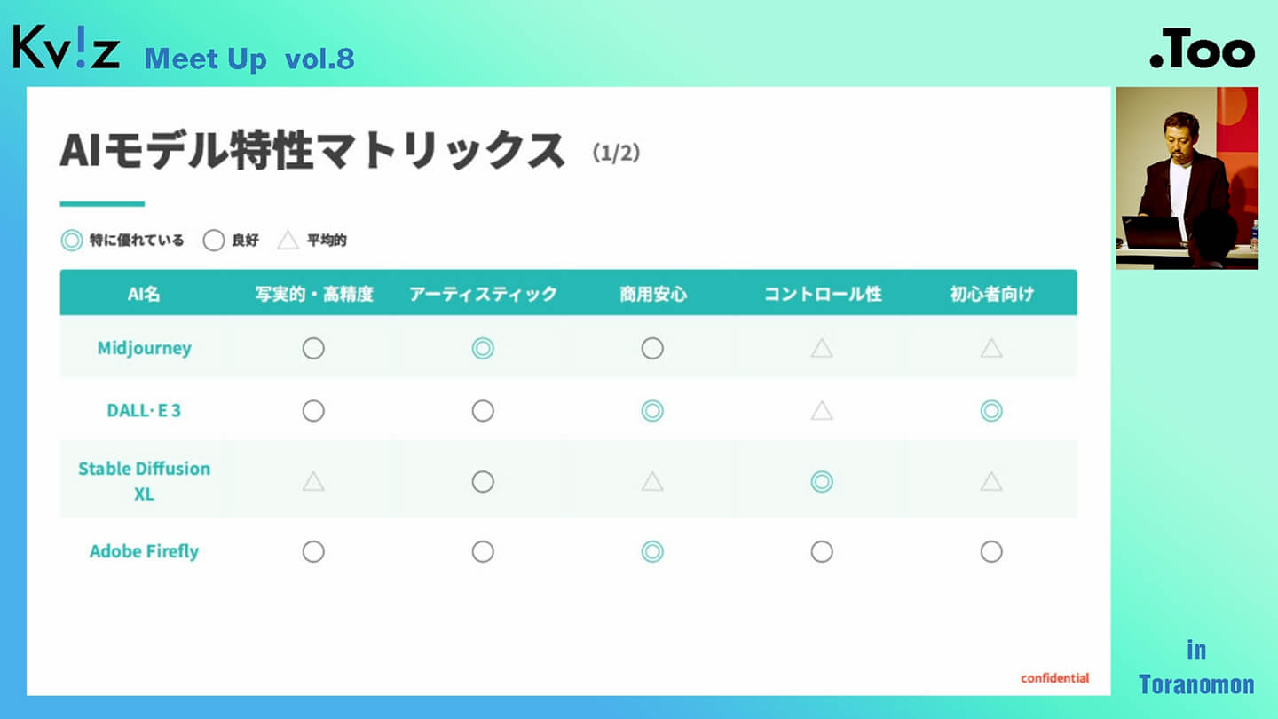 建築業界における画像生成AIの可能性について21
